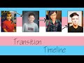 FTM Transition Timeline (With Detransition)