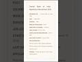 Central Bank of India Apprentice Recruitment 2026 #Eligibility #Latest news