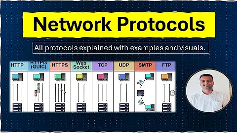 Overview of different network protocols used for Communication, Security & Network Management 💥👇 - DayDayNews