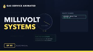 Electrical 1: Millivolt Systems — 30 mV Thermocouples, 750 mV Thermopiles, Drop-Out Tests