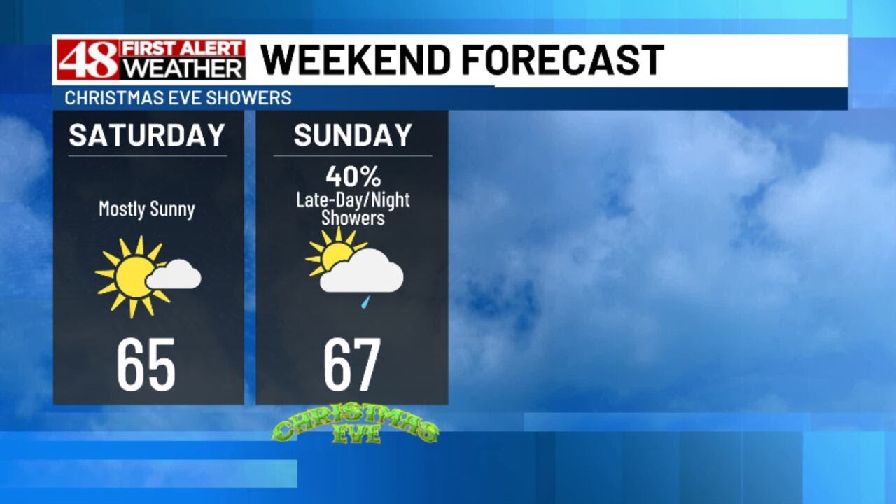 Mild weekend ahead with Christmas Day rain showers - YouTube