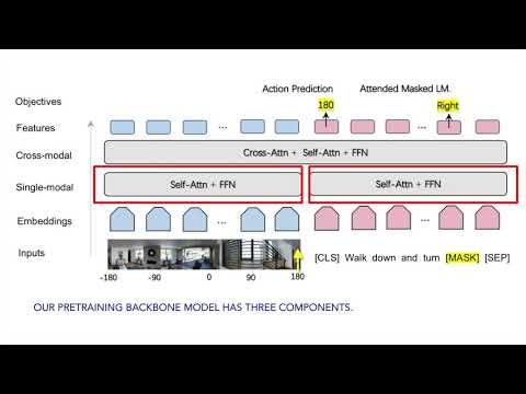 Towards Learning a Generic Agent for Vision-and-Language Navigation via Pre-training
