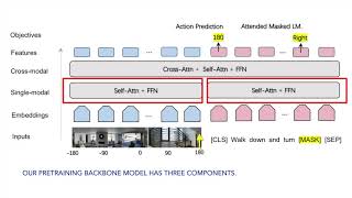 Towards Learning a Generic Agent for Vision-and-Language Navigation via Pre-training