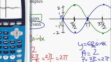 HPC 6 4 Day 1 Notes Video