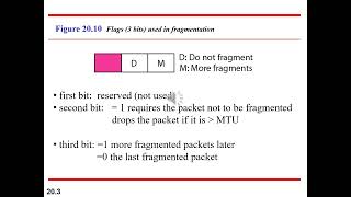 Problems on Fragmentation in IPv4 | Computer Networks