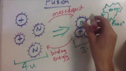 Mass deficit and binding energy in FUSION