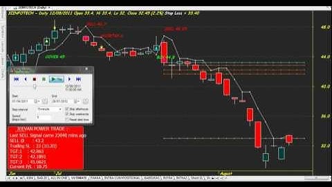 POWER TRADE # CHART CODE : 93 WITH TARGETS  AMIBROKER AFL FORMULA