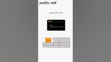 Learn CSS justify self property #coding #webdevelopment 🚀