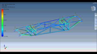 Frame analysis vs Stress analysis