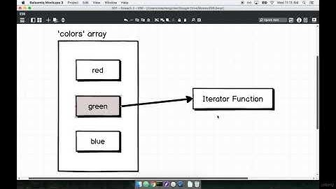 004 The forEach Helper