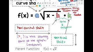 Unit 6 graphing Square Roots Pt 1