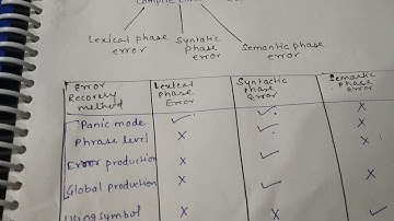 Error Detection & Recovery in Compiler Design
