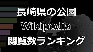 「長崎県の公園」wikipedia 閲覧数 bar chart race (2017～2022)