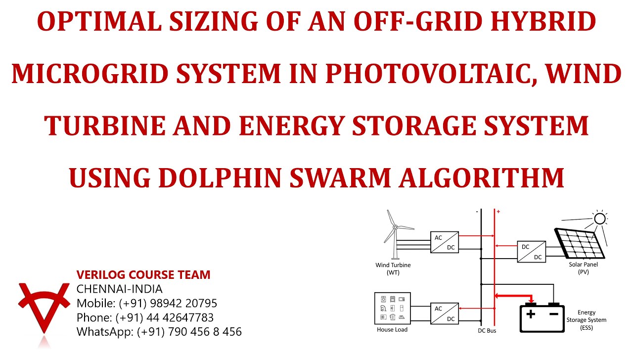OPTIMAL SIZING OF AN OFF-GRID HYBRID MICROGRID-PV, WIND TURBINE AND ...