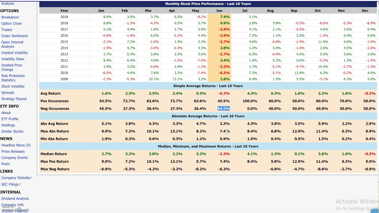 Seasonality Stock Analysis: Strong and Weak Calendar Months - YouTube