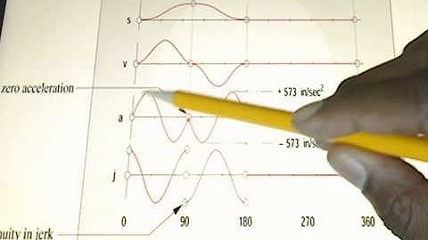 SCCA Cam Design Part 2