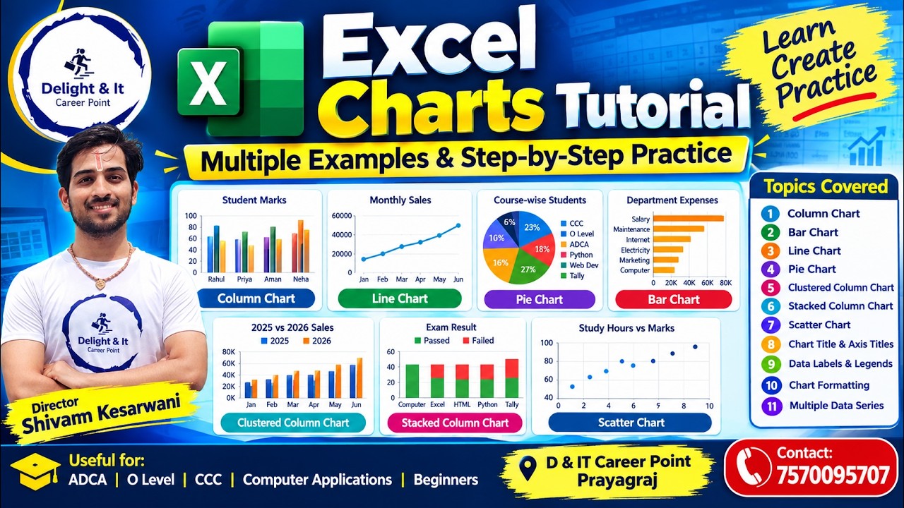 Point Graph Examples Excel Charts Tutorial | Multiple Chart Examples & Step-by-Step Practice ...