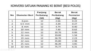 Manajemen Proyek Pertemuan 2