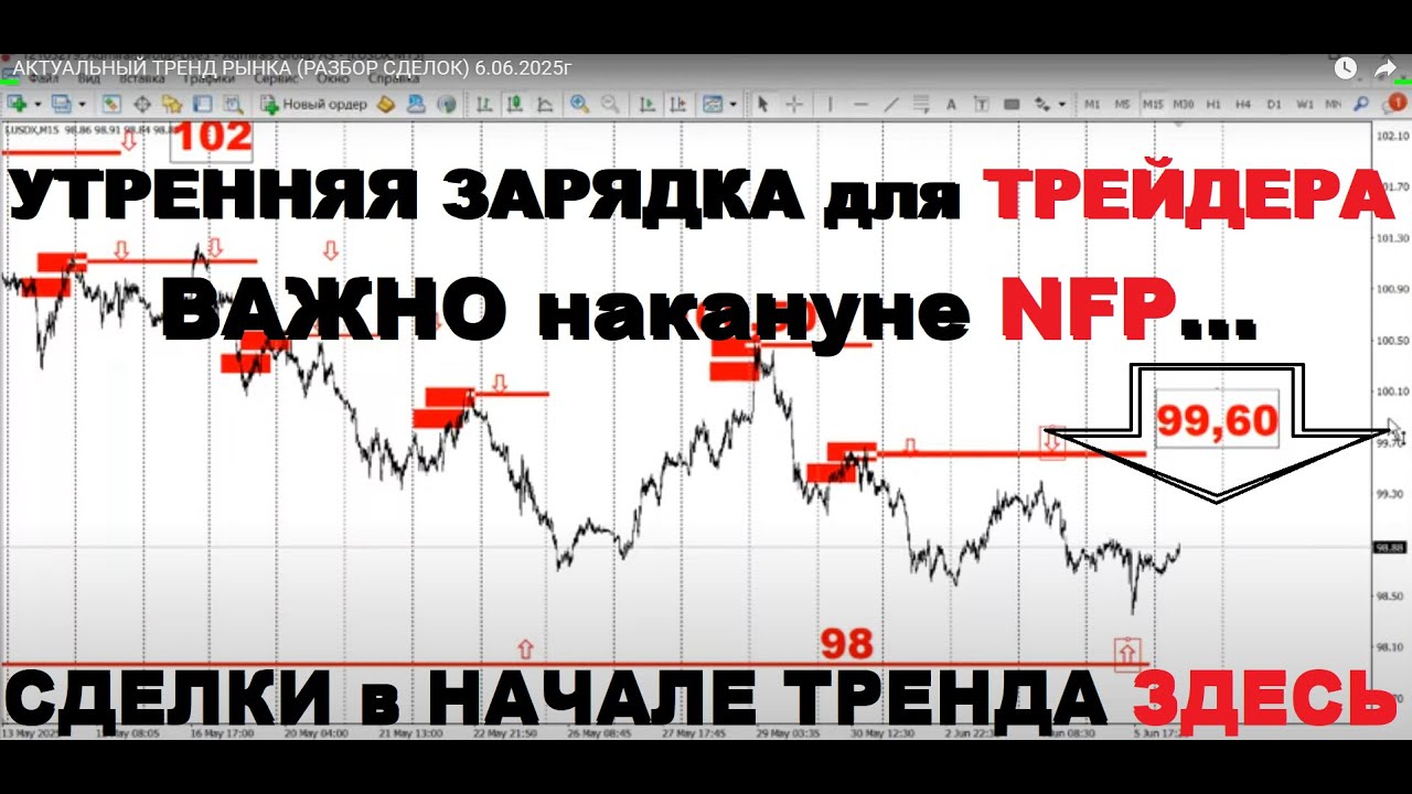 АКТУАЛЬНЫЙ ТРЕНД РЫНКА (РАЗБОР СДЕЛОК) 6.06.2025г
