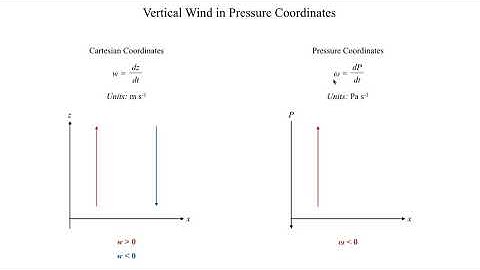 METR2023 - Lecture 27 - Segment 2: Vertical Wind in Pressure Coordinates