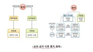2020 성신고등학교 EBS 온라인 클래스 3학년 세계사 9차 강좌 #2