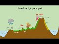 73 س ف ر م يخ ا