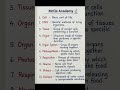 Easy to Remember 🥳.. #biology #education #previoupapers #trandingshorts #memes #funny #viral #foryou