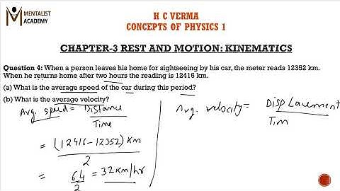 Q-4/Exercises/IIT-JEE/chapter3/REST AND MOTION :KINEMATICS/H C VERMA/CONCEPTS OF PHYSICS 1