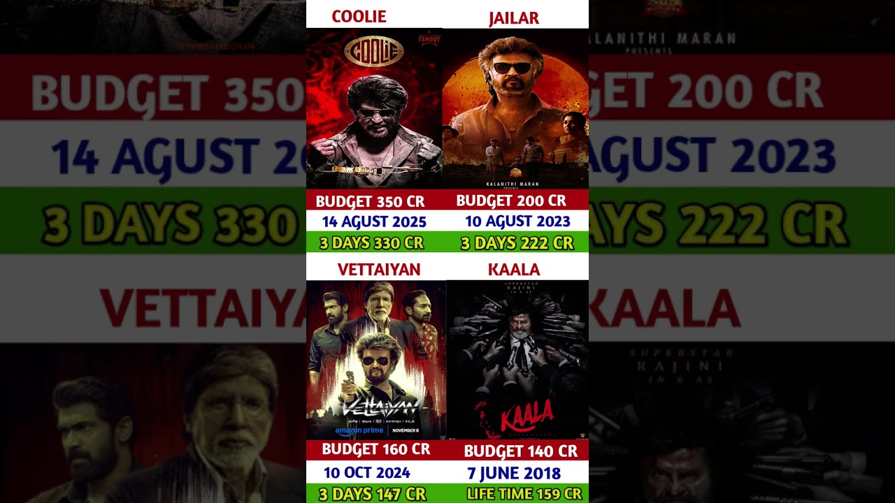 rajnikant movie coolie vs jailar vs vetaiyan vs kaala movie Box office collection Comprison