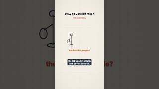 2.4 million answers. The wrong president.