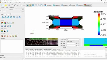 Double Gate MOS Design and Simulation (Part-2)