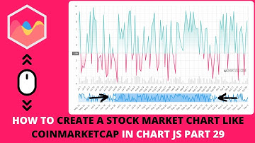 How to Create a Stock Market Chart Like Coinmarketcap in Chart JS Part 29