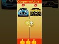 Mini Cooper vs Lamborghini Urus kon hai best ?#shorts #india #shortvideo #thar