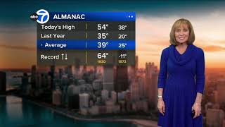 ABC7 AccuWeather Chicago Forecast
