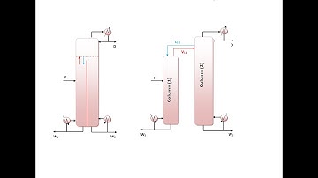 M2/Chemical Engineering (Master Thesis)/Bottom Divided Wall Columns (B-DWC) Simulation