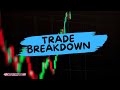 TRADE BREAKDOWN EPISODE 1 ( ADA/USDT TRADE BREAKDOWN)