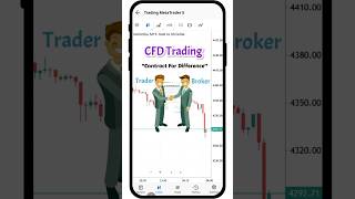 What is CFD Trading | How To Do CFD Trading with AMarkets #shorts