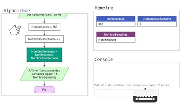 TD 1_Afficher : exemple simple d’utilisation de l’instruction Afficher | Algorithme