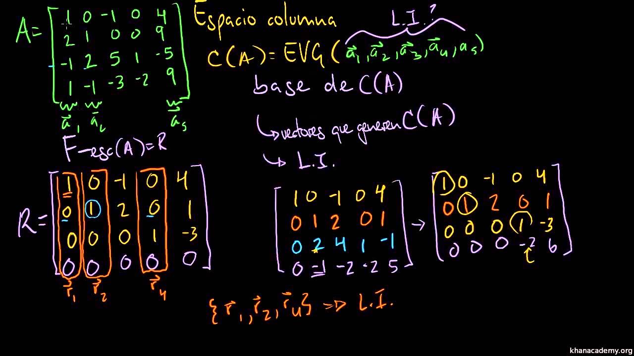 Espacio columna de una matriz Clearance