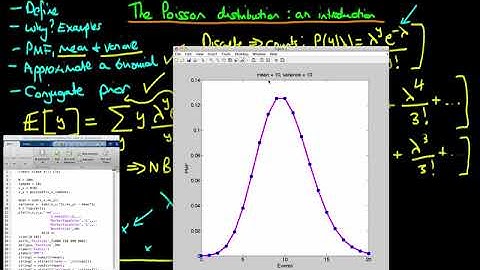 An introduction to the Poisson distribution - 2