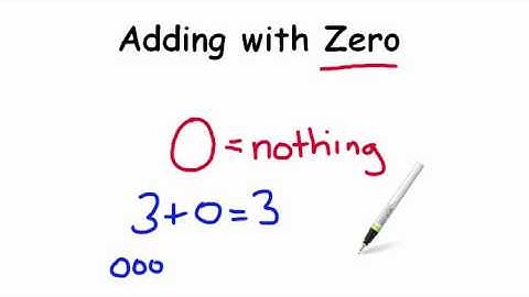 AdaptedMind Math - Adding with Zero Lesson