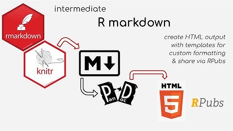 Intermediate R markdown
