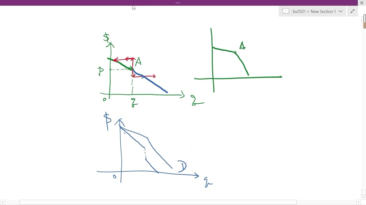 bx2021/ec5204 topic 8-3 oligopoly and non-price competition