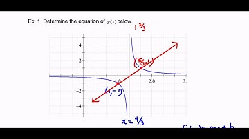 3 1 Reciprocal of a Linear Function