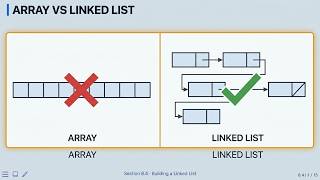 8.4 Building a Linked List — Programming Fluency in C