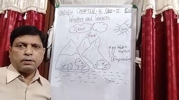 Class III EVS 03 12 2021 by Mr Rupesh Chapter 16 Weather and Season