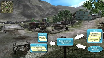 Agent-based Patterns of Life for Virtual Environments