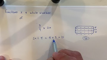 Fraction times (of) a whole number:  Unit 5 Module 1 Lesson 1 - Mr. Mac