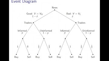 Sequential Trade - Model Setup
