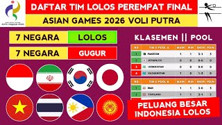 7 TIM LOLOS - DAFTAR TIM LOLOS PEREMPAT FINAL VOLI PUTRA ASIAN GAMES 2026 - ASIAN GAMES 2026